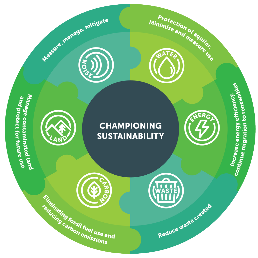 Championing a Sustainable Future - Christchurch Airport