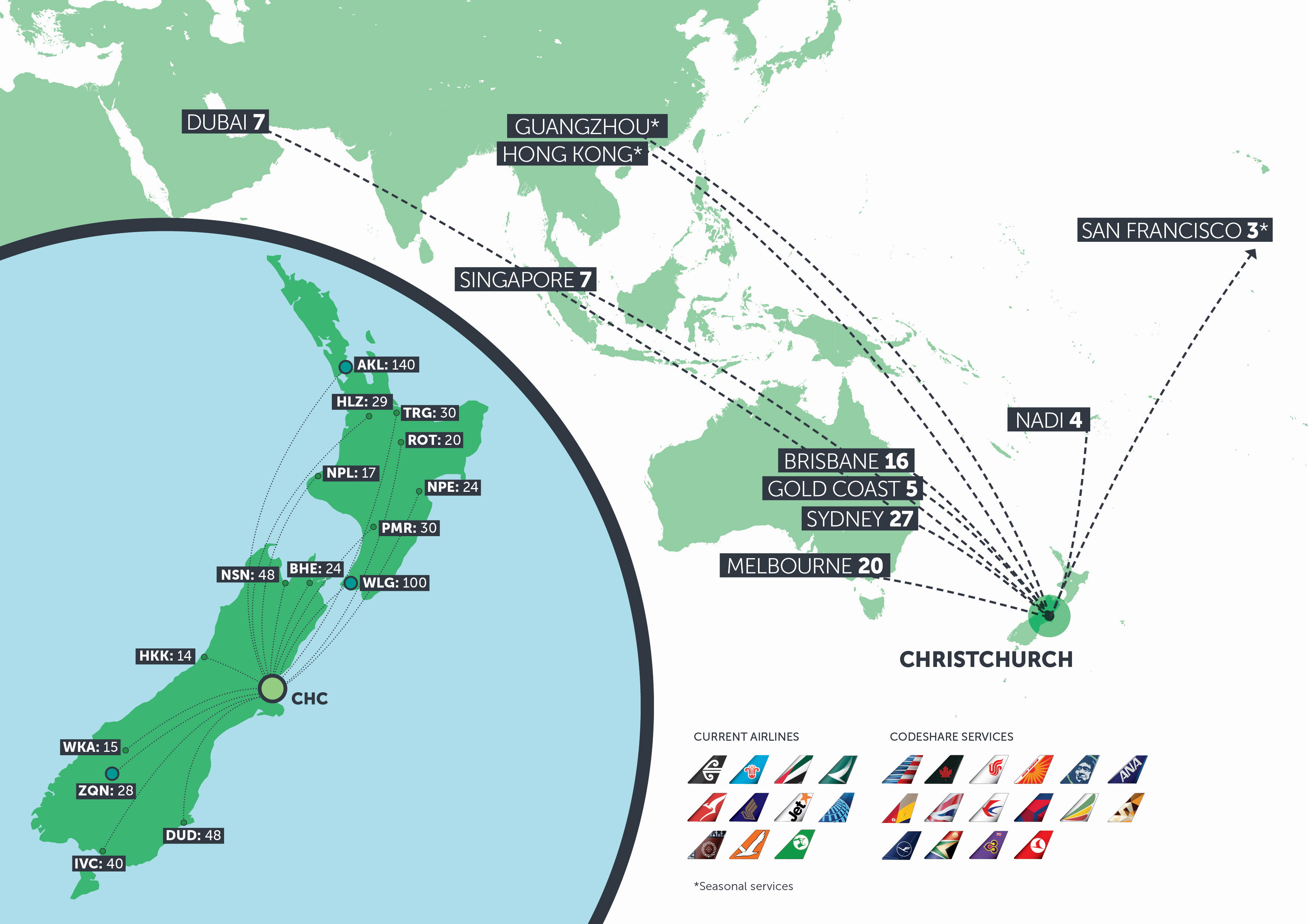 Domestic International Flight Routes Christchurch Airport